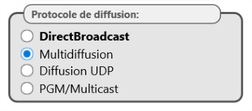 Multidiffusion